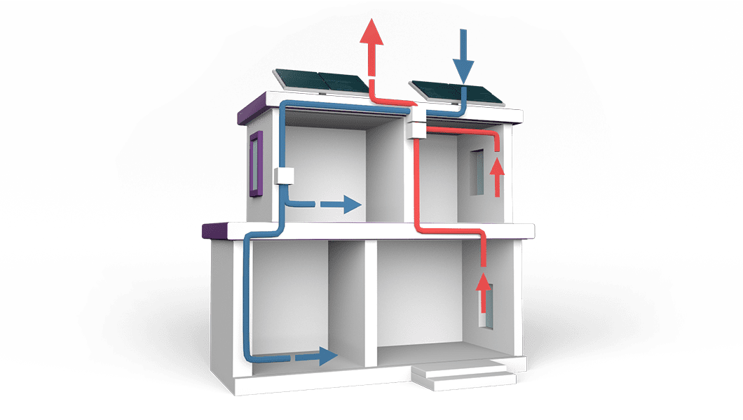 Natural and mechanical ventilation: advantages and disadvantages