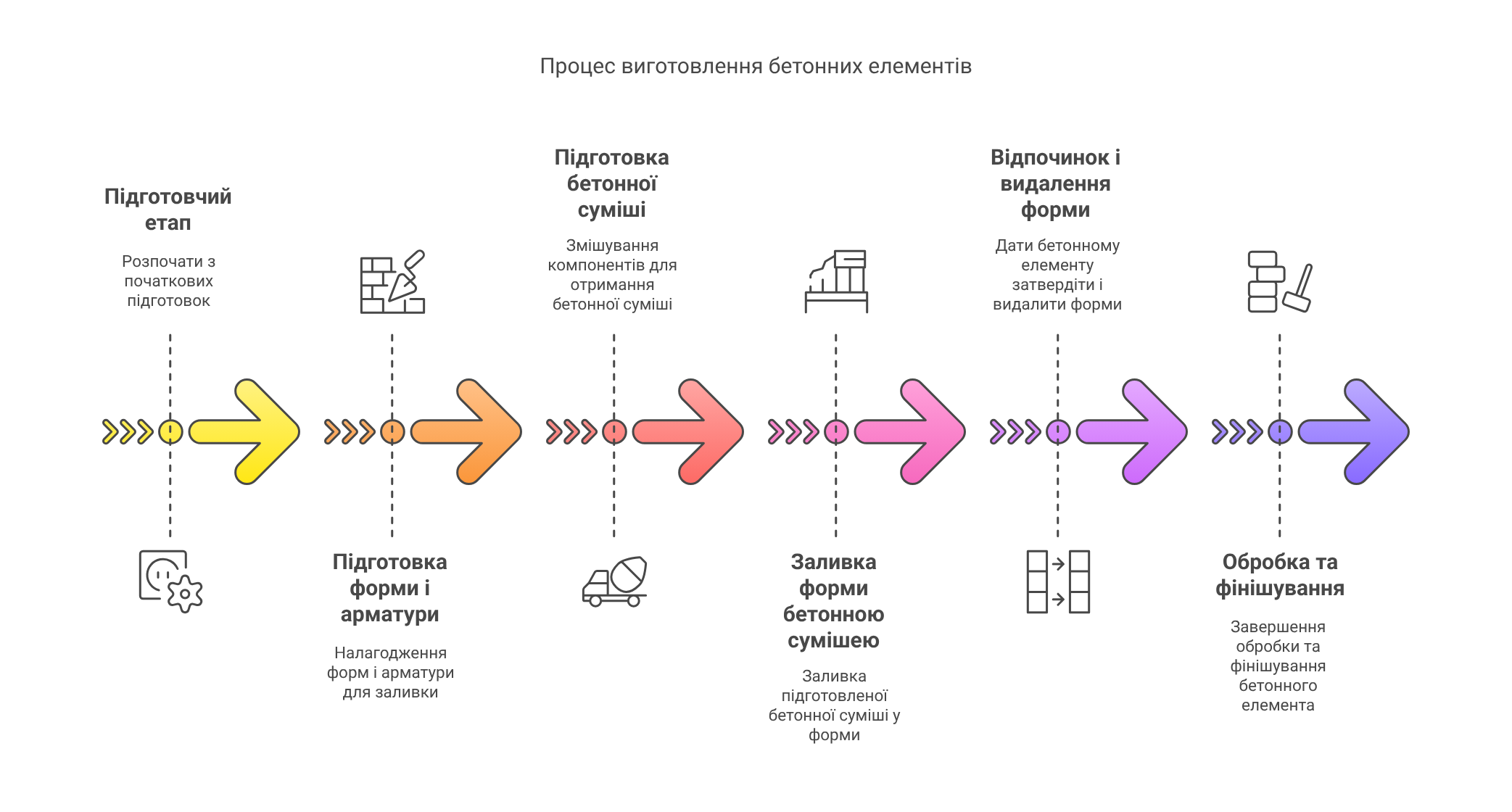 Processus technologique de production de dalles piétonnes