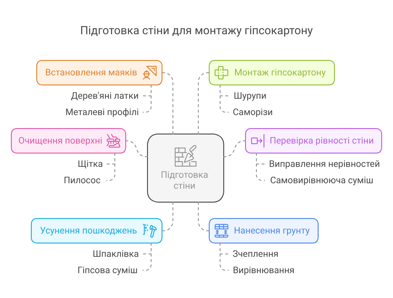 Przygotowanie ściany przed montażem gipsokartonu