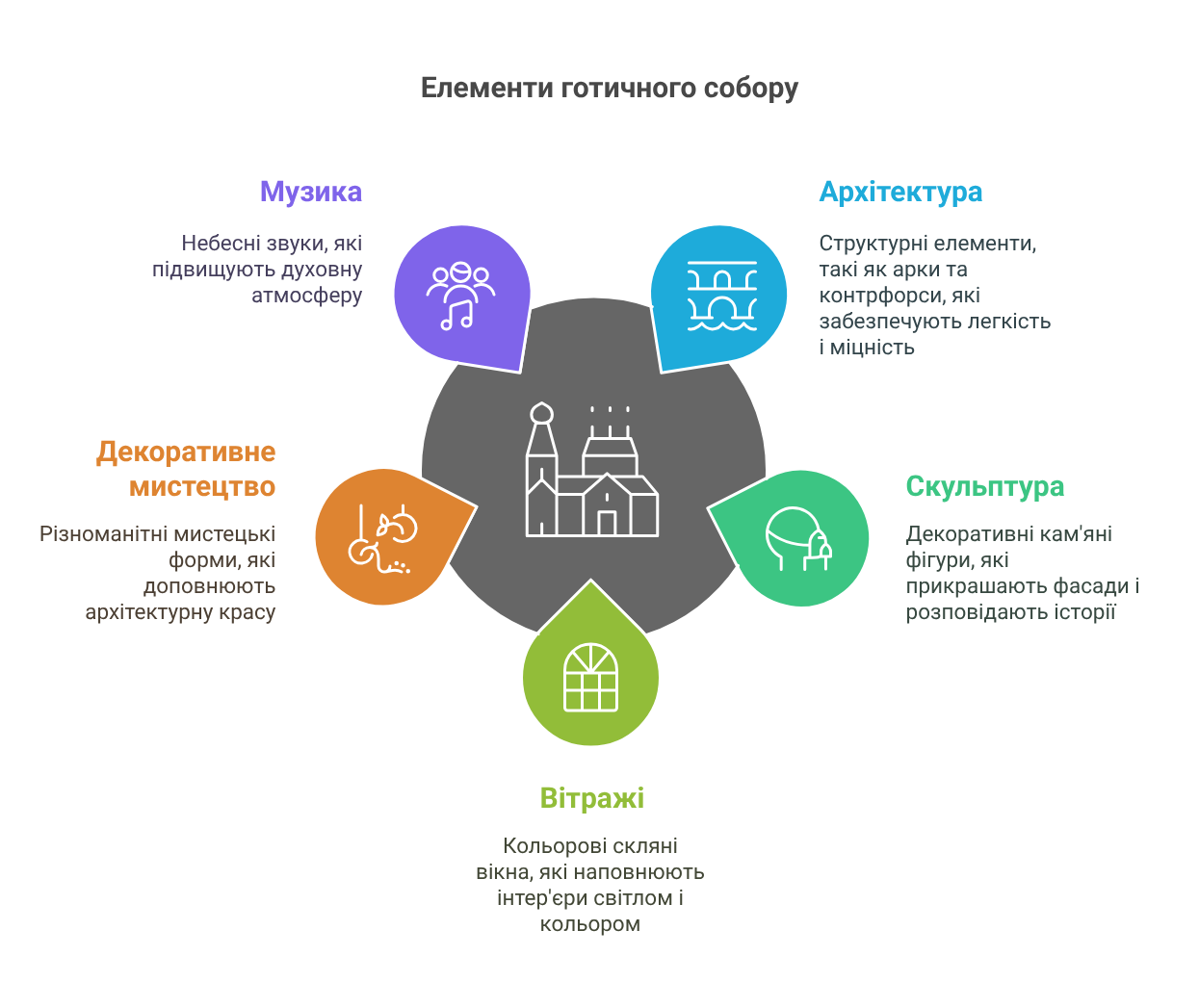 Gooti tempel – see on ainulaadne «kunstide süntees»_ - visual selection