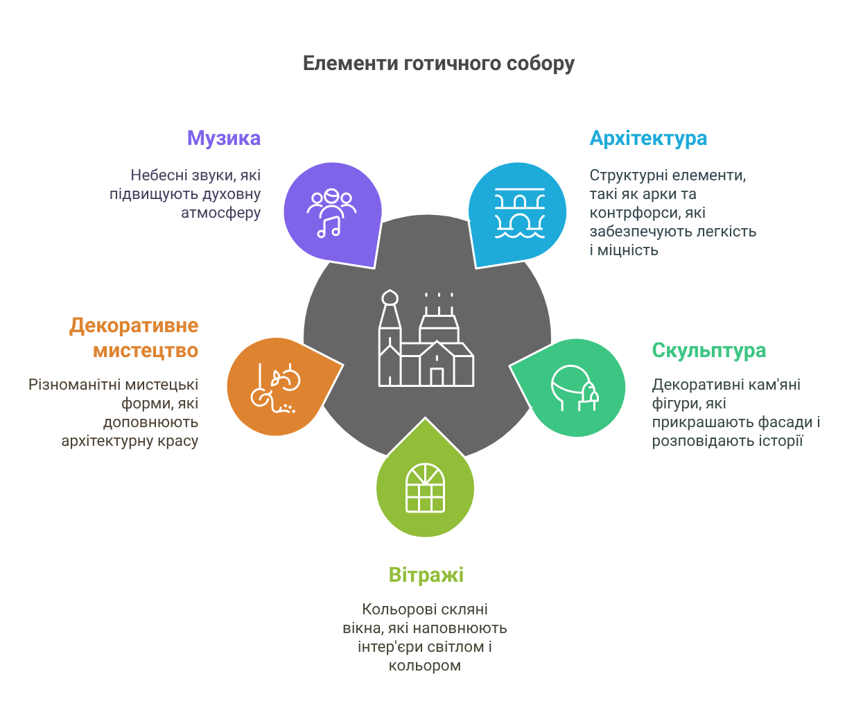 Gotycka świątynia – to unikalny «synthesys sztuk»_ - visual selection