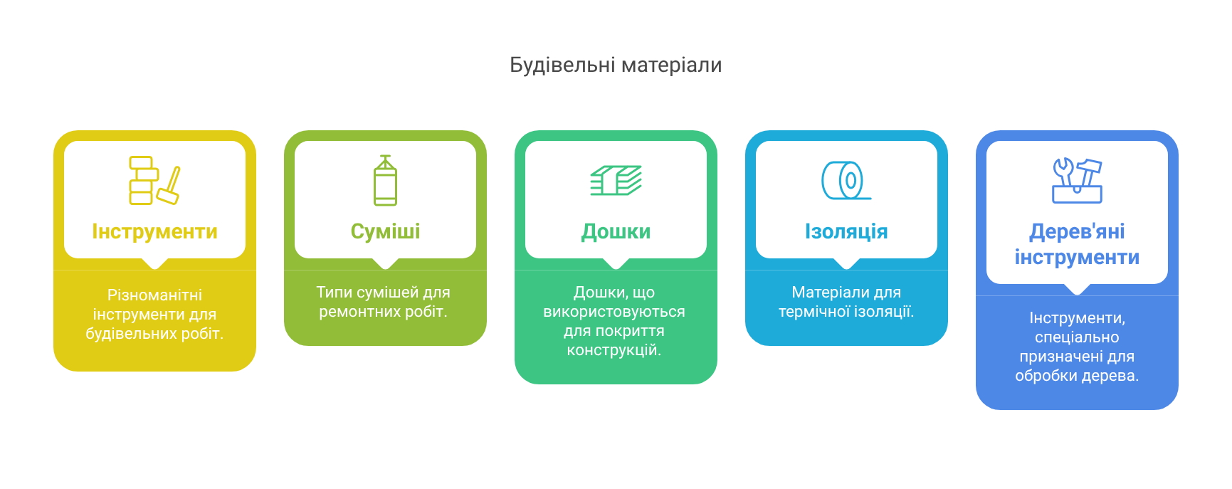 Необхідні інструменти та матеріали