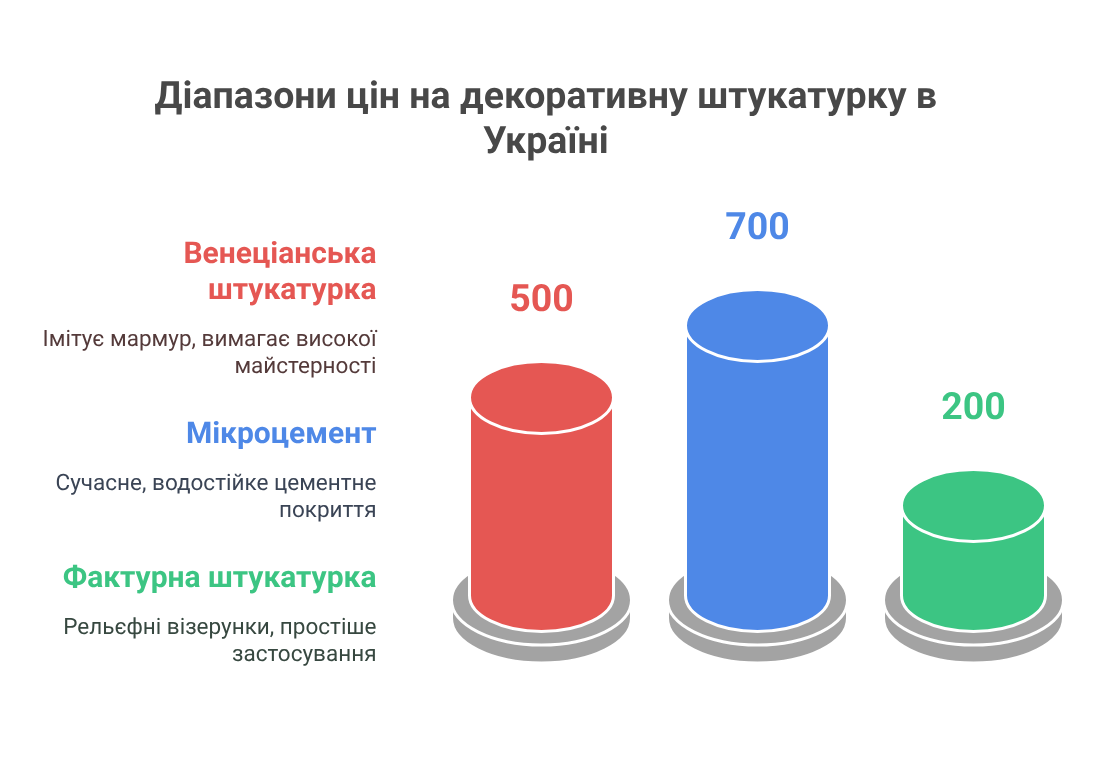 Dekoratiivsete krohvide tüübid ja hinnavahemikud - visuaalne valik (1)