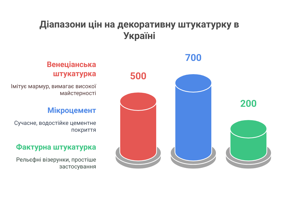 Types of decorative plaster and price range - visual selection (1)